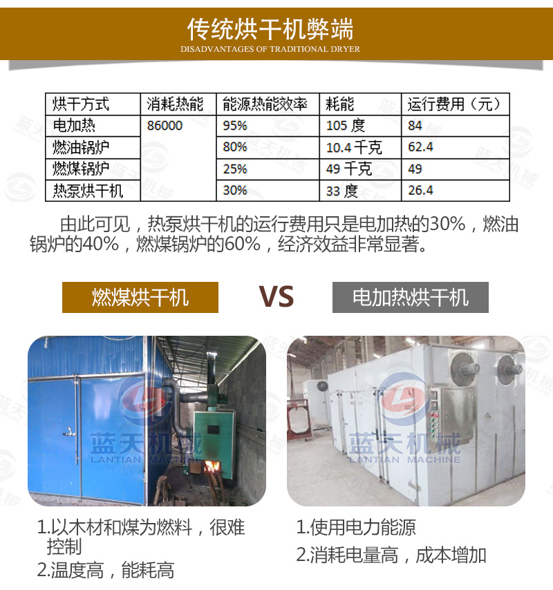金銀花網(wǎng)帶式烘干機(jī)傳統(tǒng)烘干機(jī)弊端