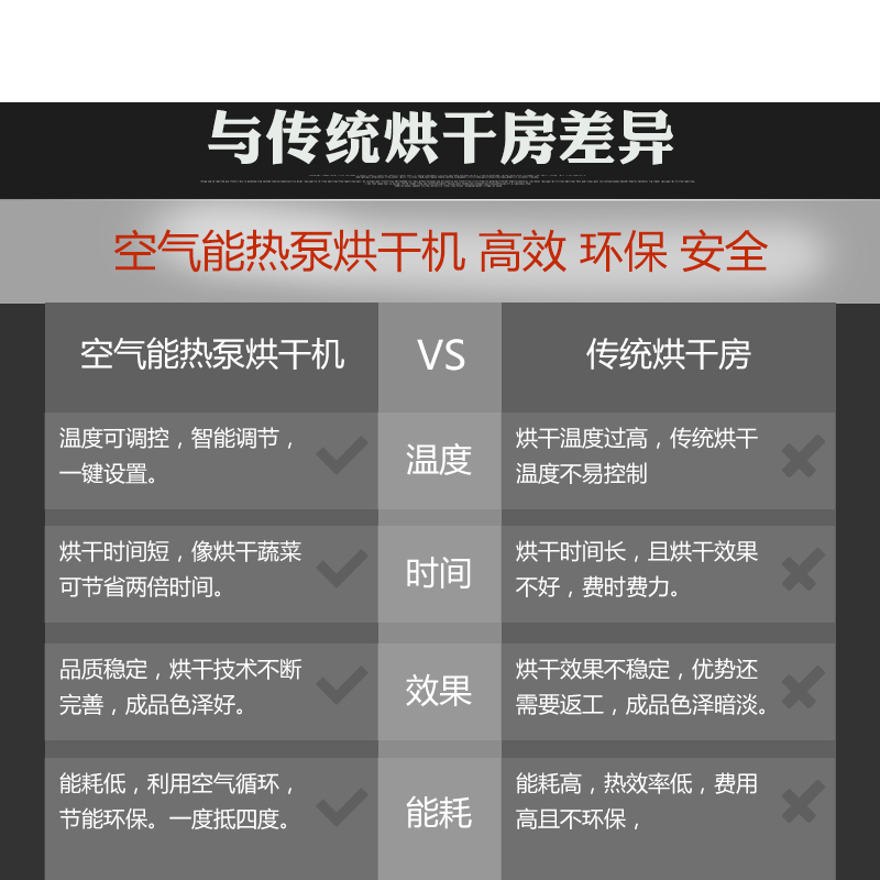紙管烘干機(jī)與傳統(tǒng)烘干房差異
